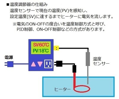 Co Labo Maker 日本中をあなたの研究室に